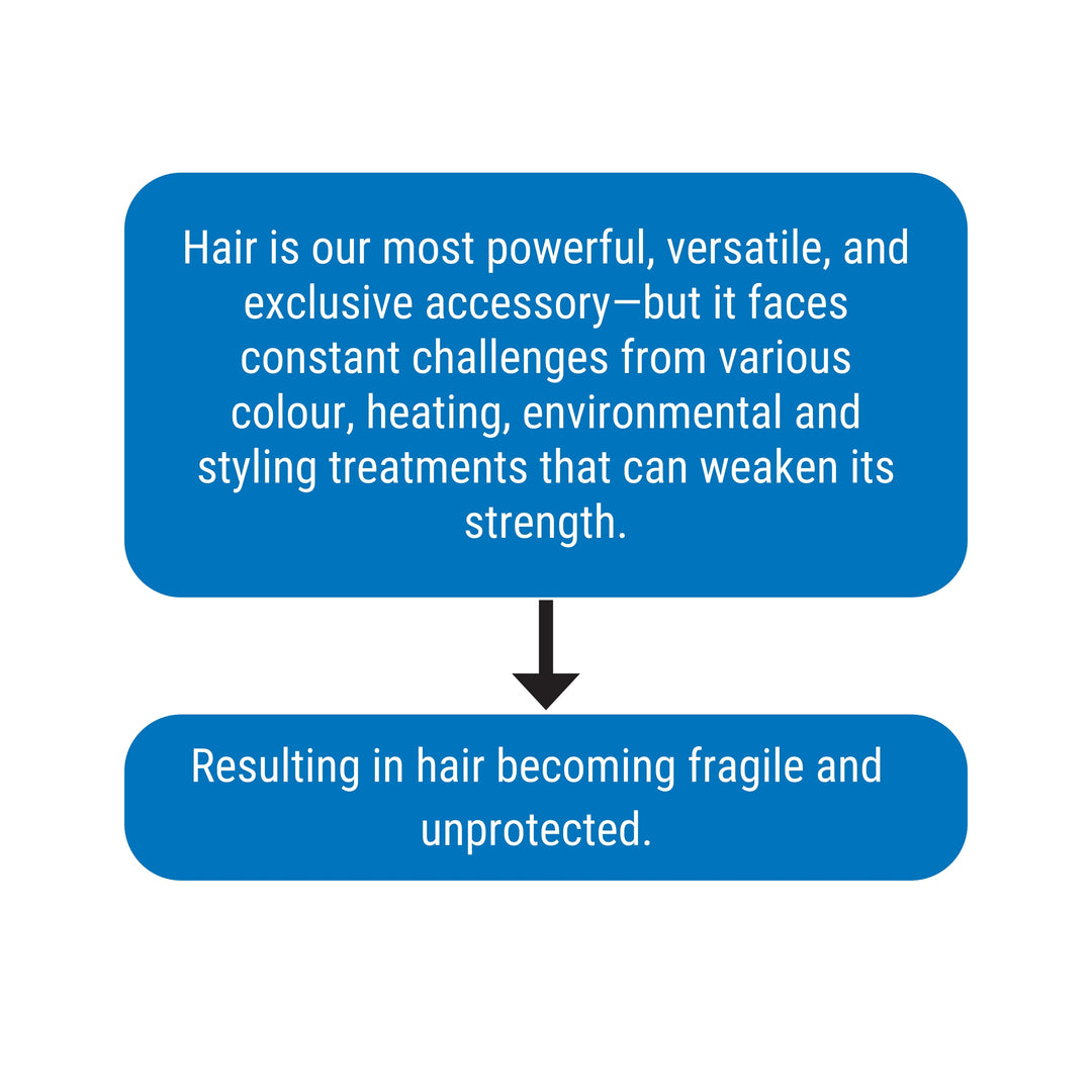Argan REP-Hair Protein